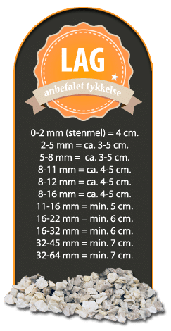 Lagtykkelse-havehandel Hvor tykt et lag granitskærver til indkørsel