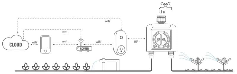 Wifi vandingscomputer med 2 udtag